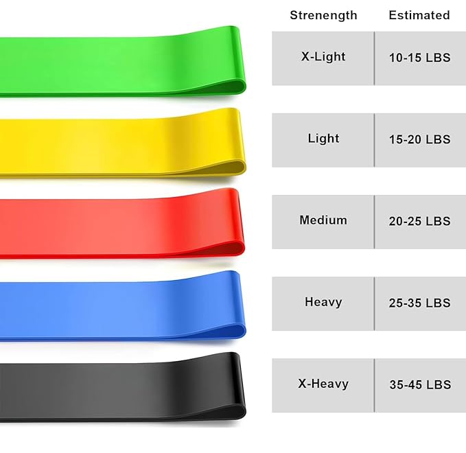 ProFlex 5-Piece Natural Latex Resistance Bands