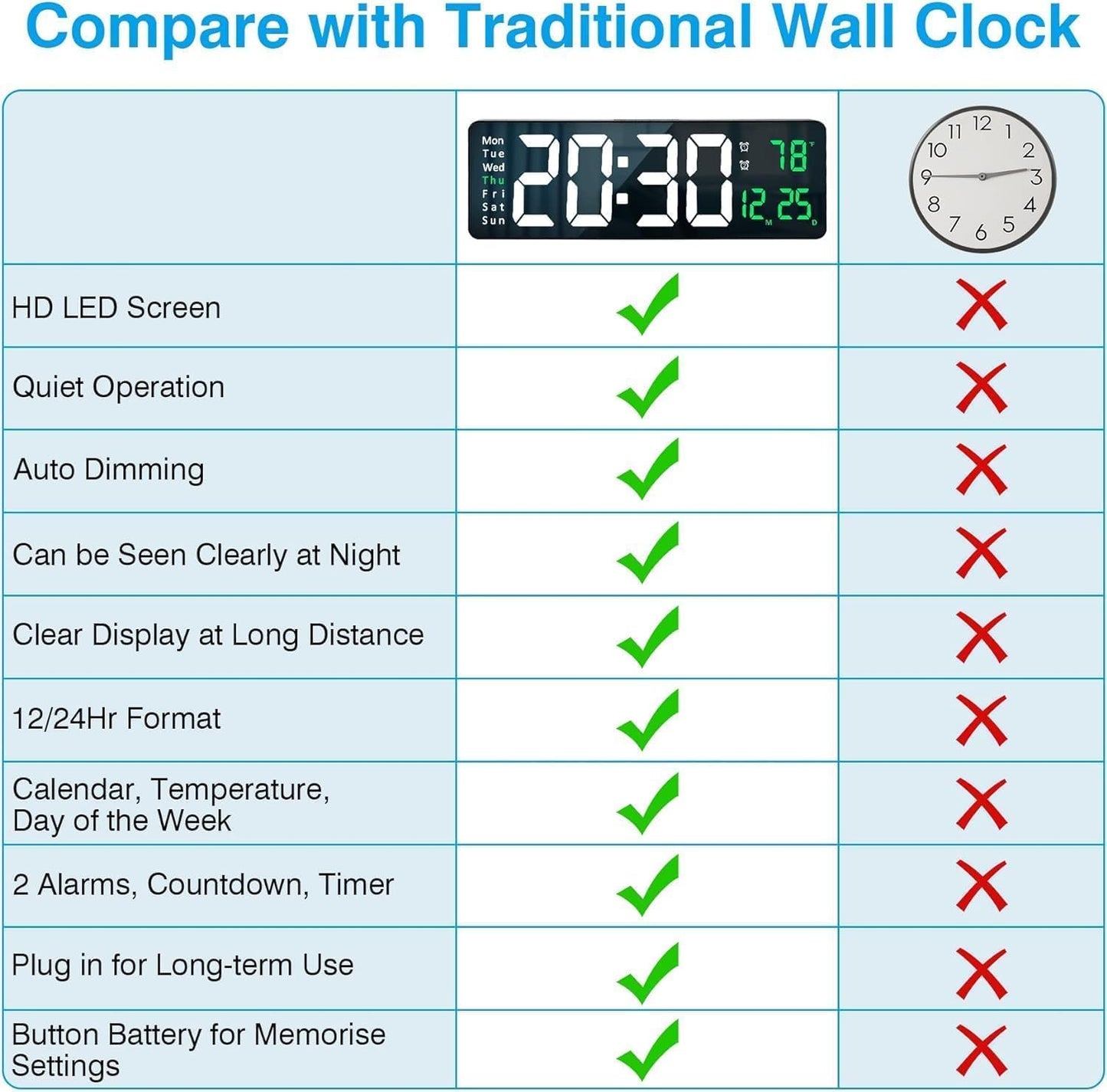 GlowTime LED Digital Clock – Remote & Night Light