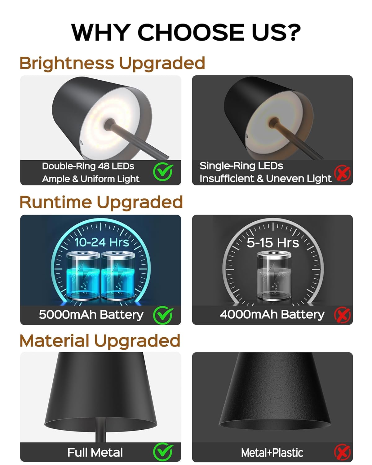 Premium Black Cordless Table Lamp- With 3 light modes