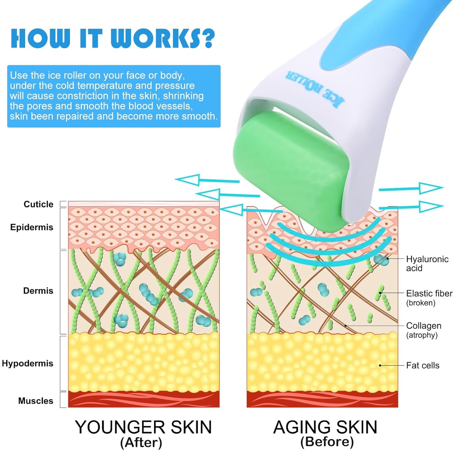 Ice Roller for Face