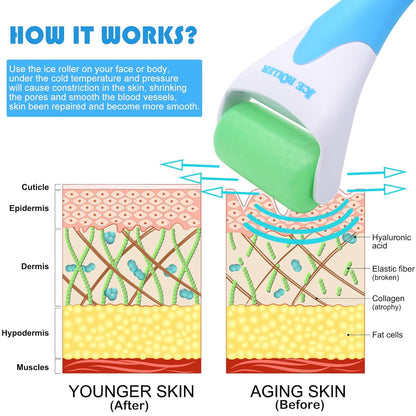 Ice Roller for Face